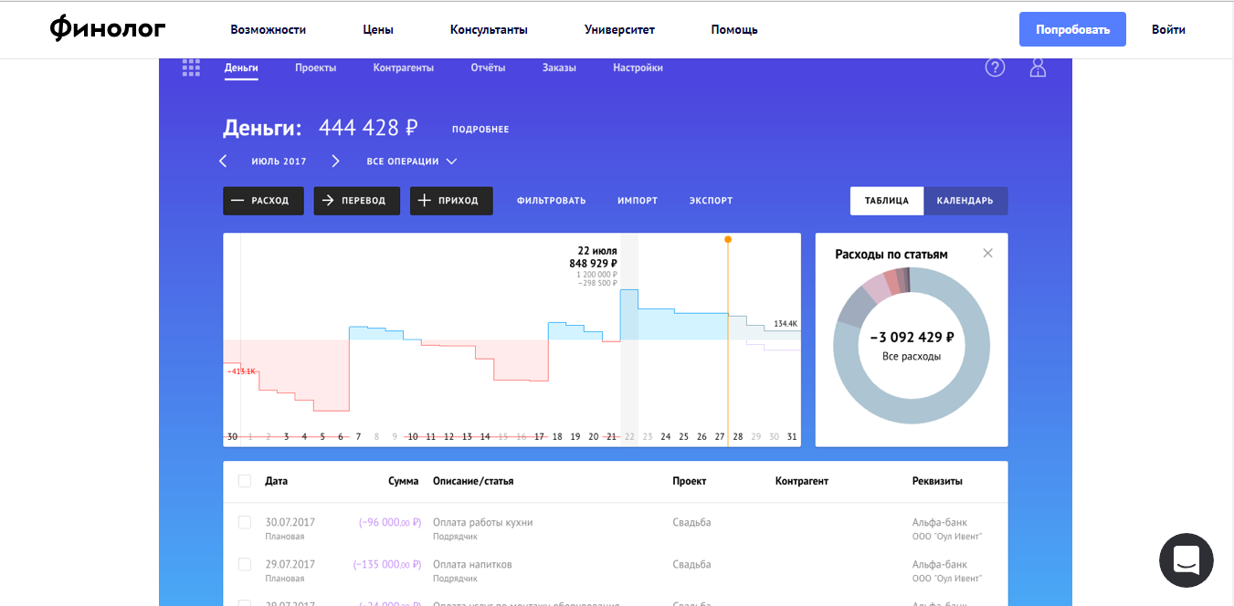 Скриншот (снимок экрана) Финолог