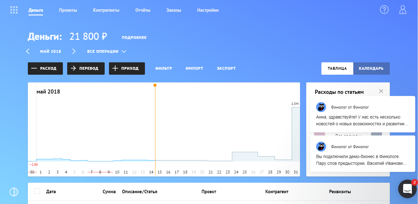 Скриншот (снимок экрана) Финолог