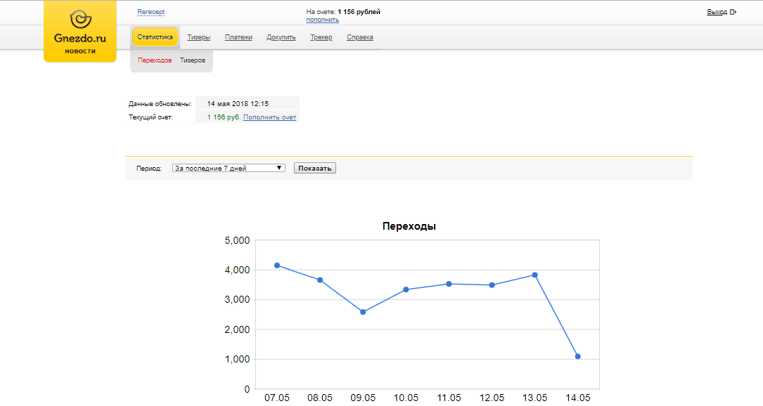 Скриншот (снимок экрана) Gnezdo