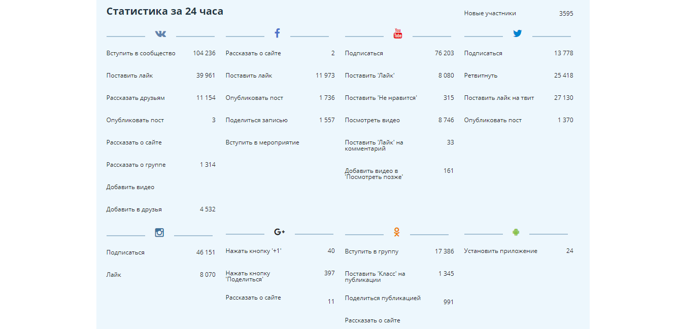 Скриншот (снимок экрана) VKTarget