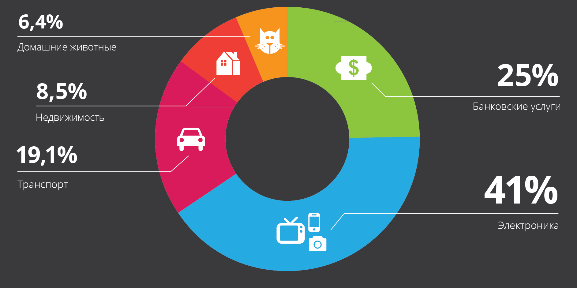 Скриншот (снимок экрана) SemanticForce