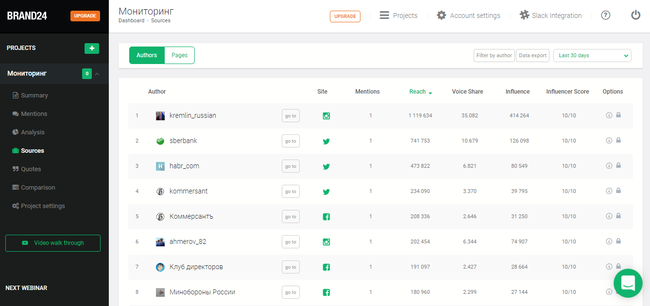 Скриншот (снимок экрана) Brand24