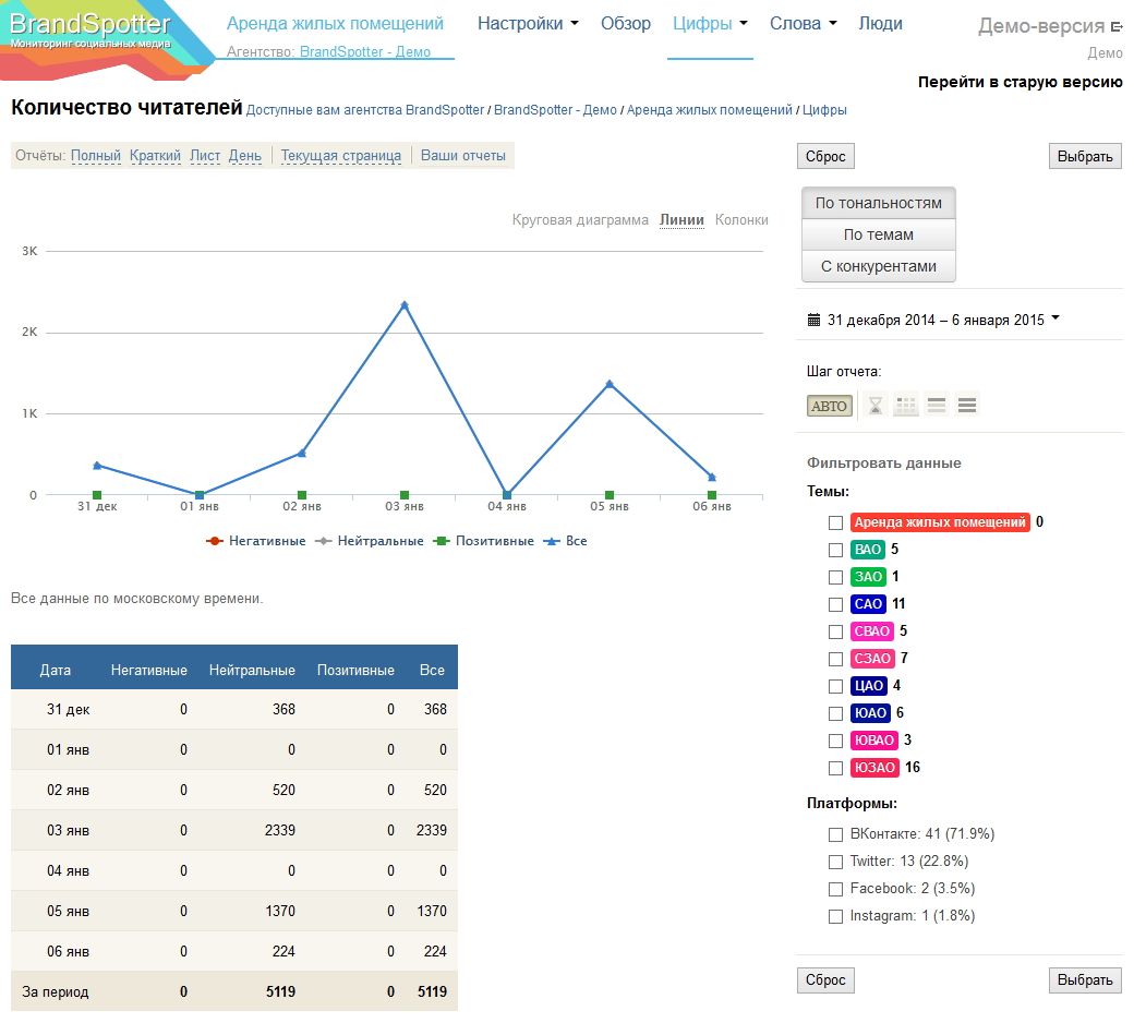 Скриншот (снимок экрана) Brandspotter