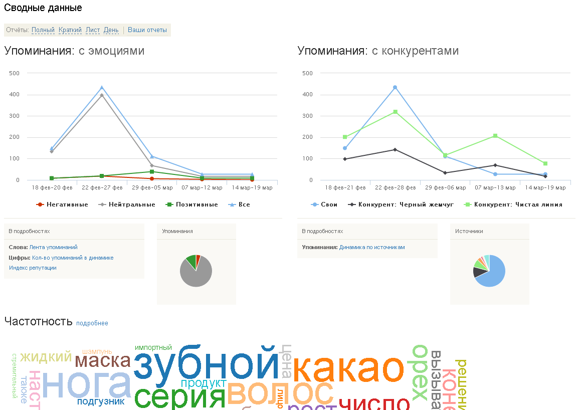 Скриншот (снимок экрана) Brandspotter
