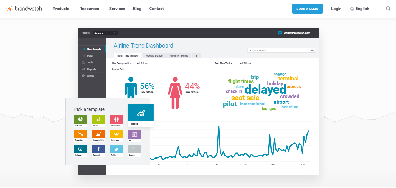 Скриншот (снимок экрана) Brandwatch