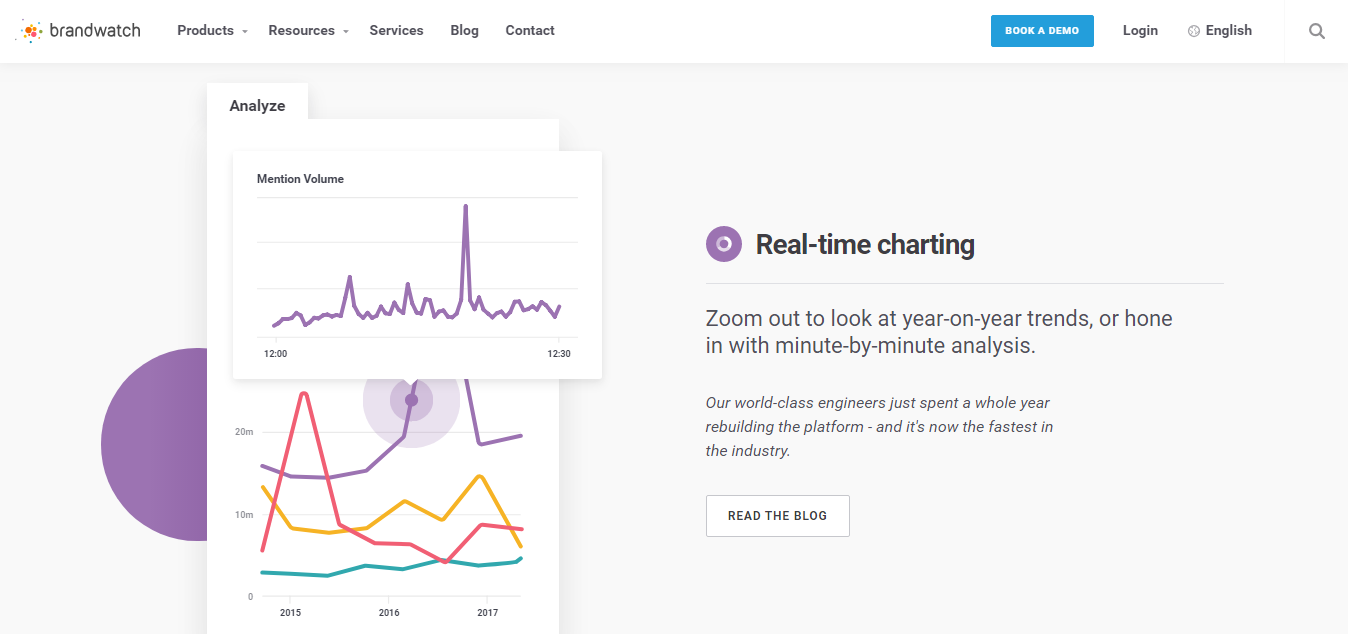 Скриншот (снимок экрана) Brandwatch