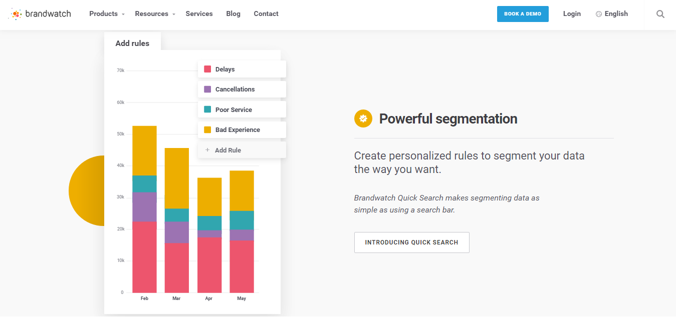 Скриншот (снимок экрана) Brandwatch