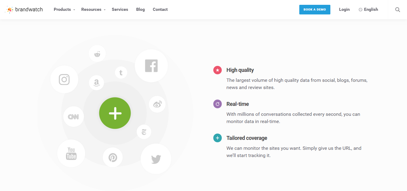 Скриншот (снимок экрана) Brandwatch