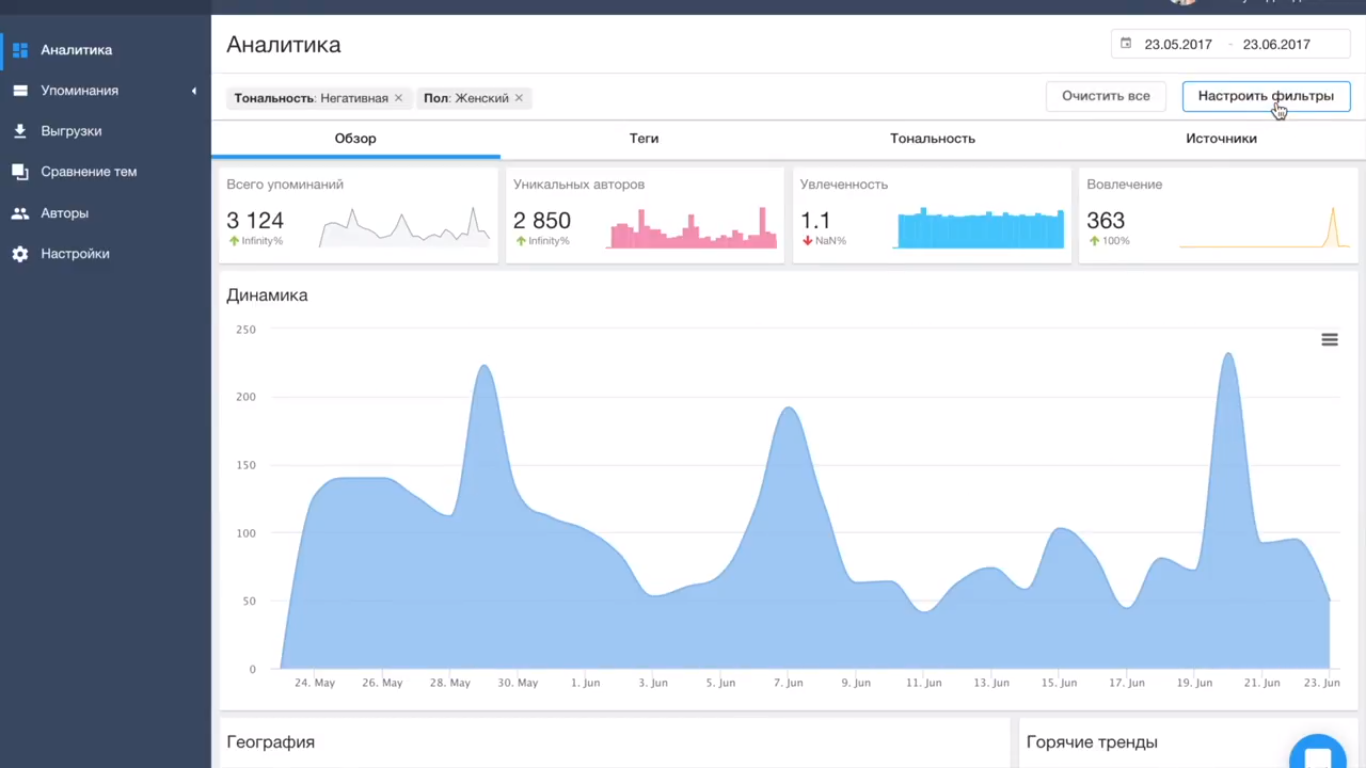 Скриншот (снимок экрана) YouScan