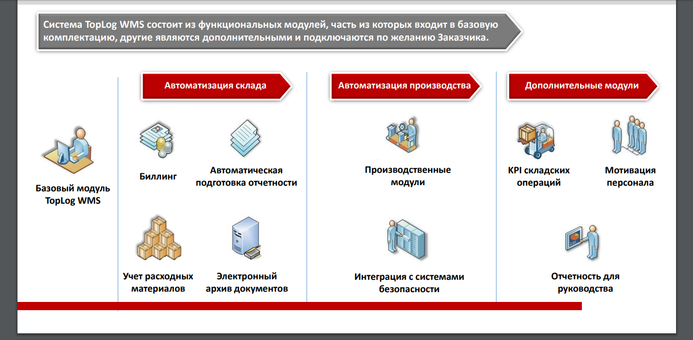 Скриншот (снимок экрана) TopLog