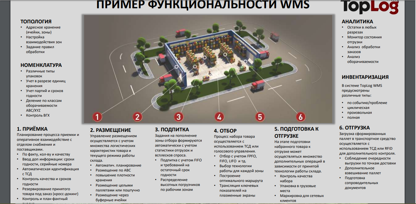 Скриншот (снимок экрана) TopLog