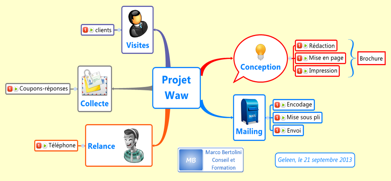 Скриншот (снимок экрана) Xmind