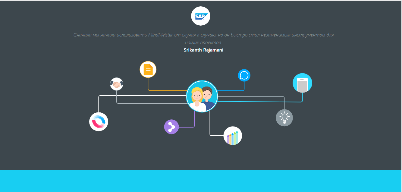 Скриншот (снимок экрана) MindMeister