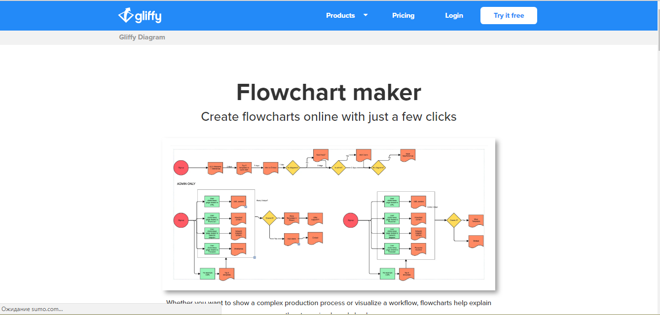 Скриншот (снимок экрана) Gliffy