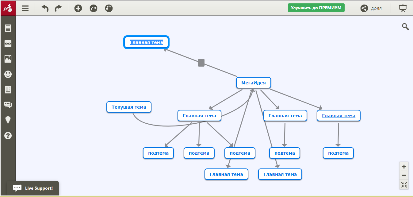 Скриншот (снимок экрана) Mindomo