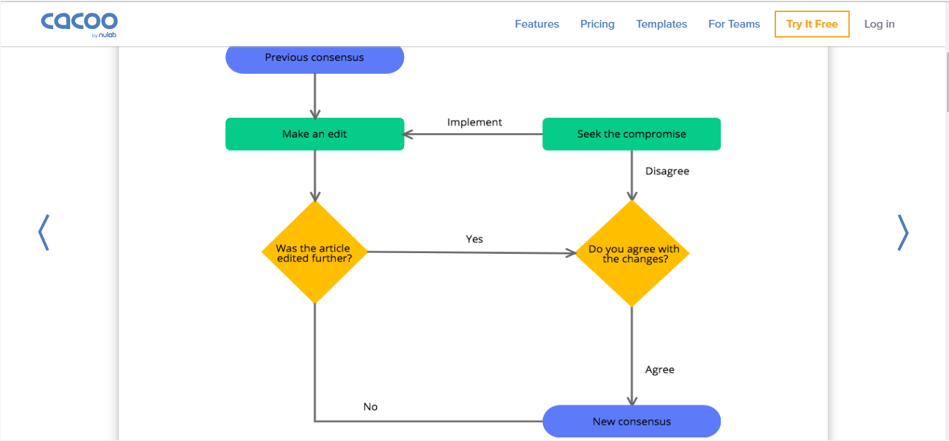 Скриншот (снимок экрана) Cacoo
