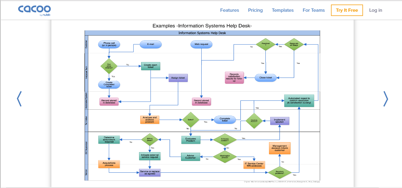 Скриншот (снимок экрана) Cacoo
