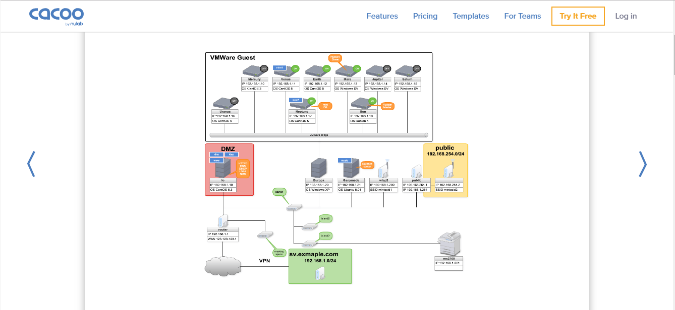 Скриншот (снимок экрана) Cacoo