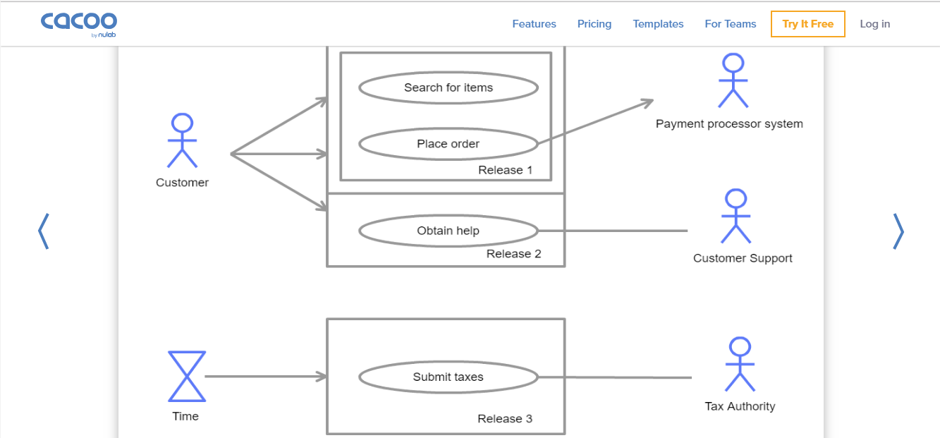 Скриншот (снимок экрана) Cacoo