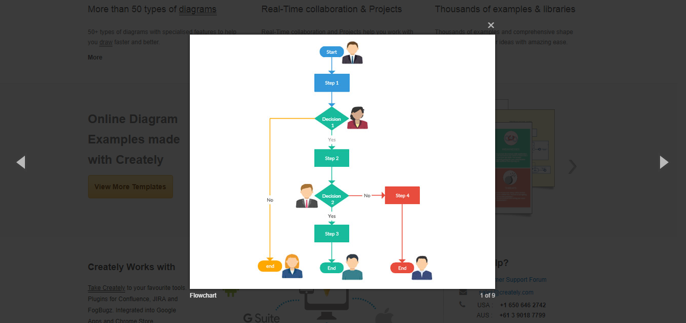 Скриншот (снимок экрана) Creately
