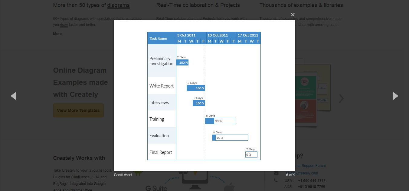 Скриншот (снимок экрана) Creately