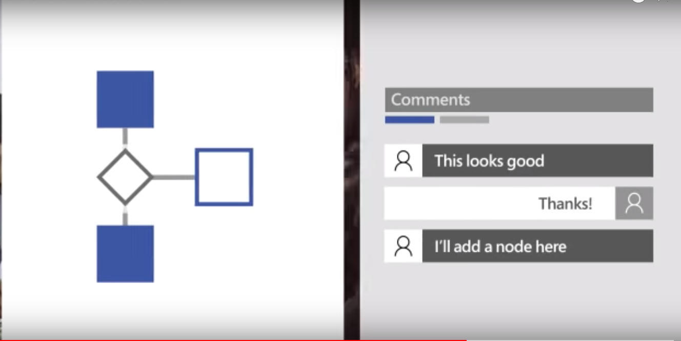 Скриншот (снимок экрана) Microsoft Visio Online