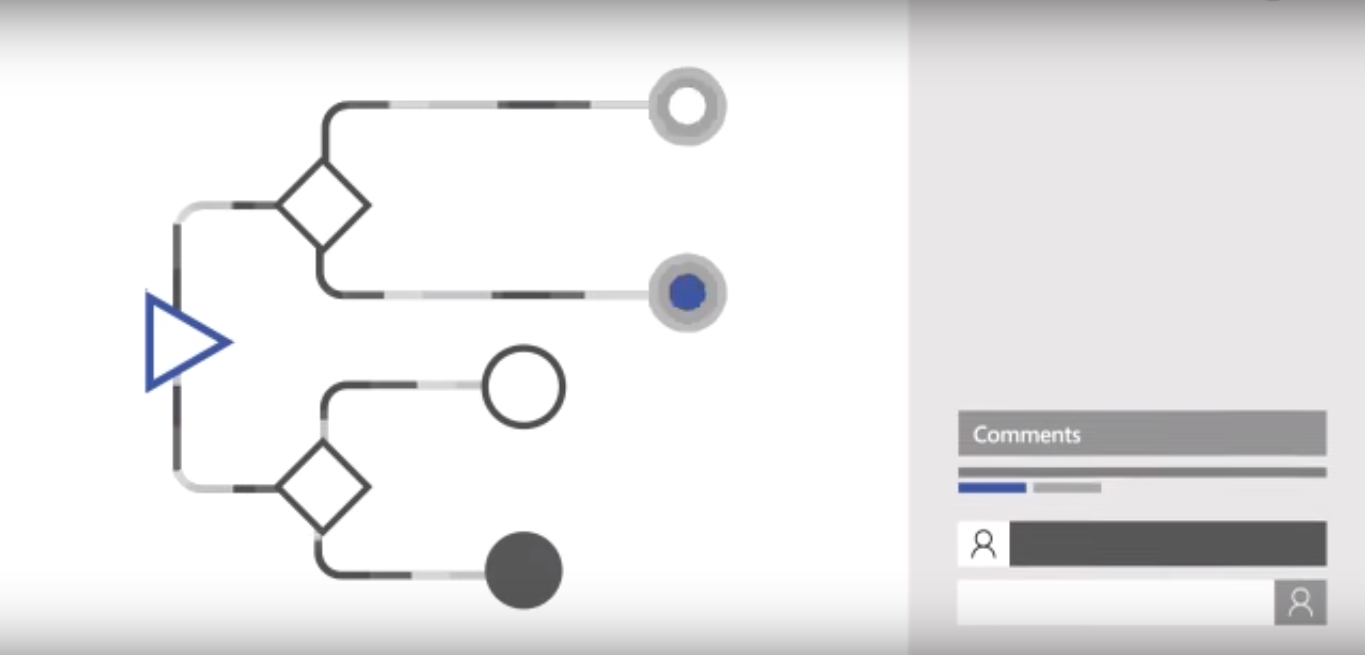 Скриншот (снимок экрана) Microsoft Visio Online