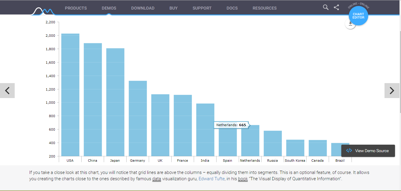 Скриншот (снимок экрана) amCharts