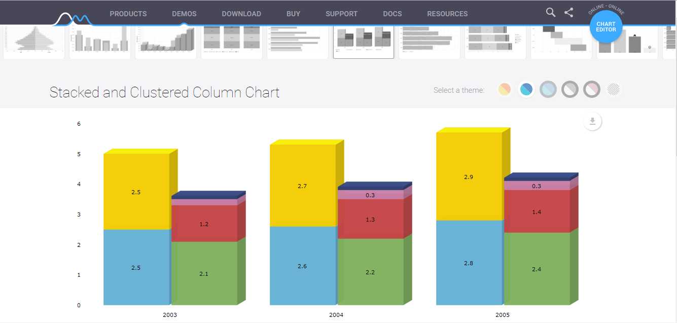 Скриншот (снимок экрана) amCharts