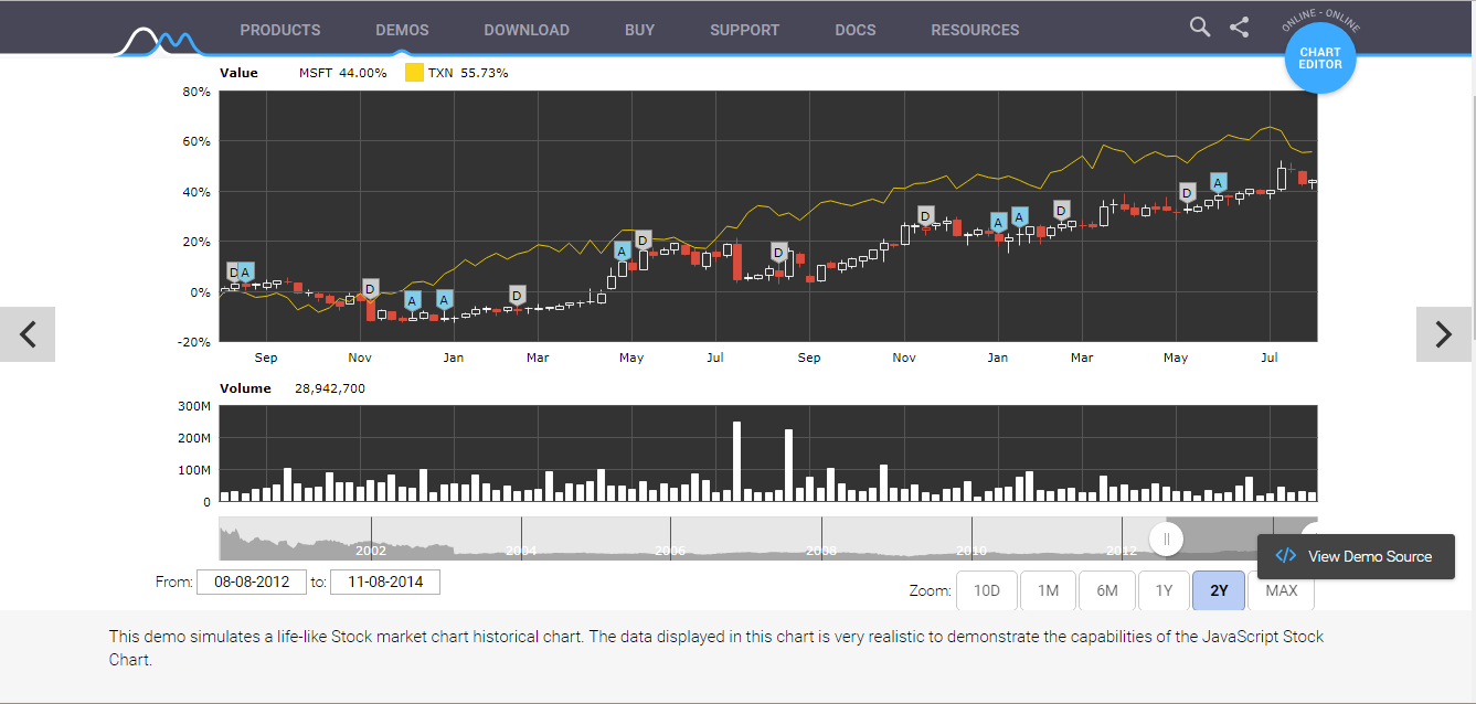 Скриншот (снимок экрана) amCharts
