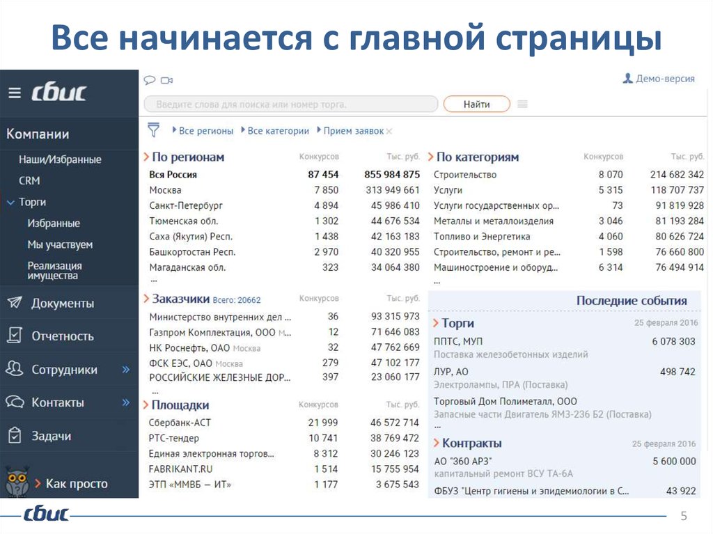 Скриншот (снимок экрана) СБИС.Торги