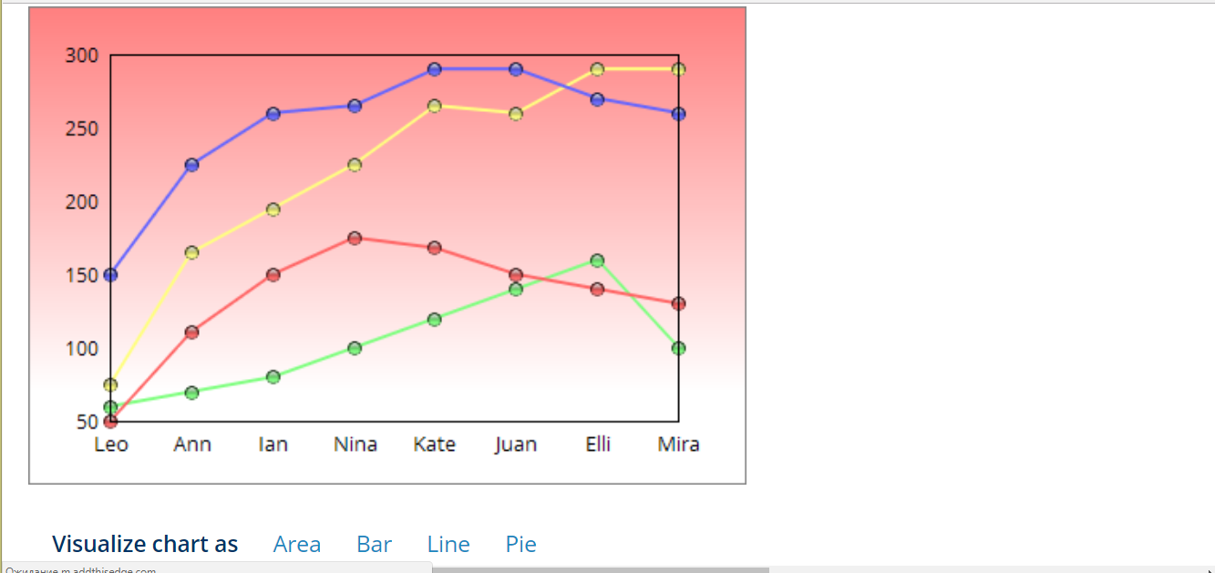 Скриншот (снимок экрана) ChartGo