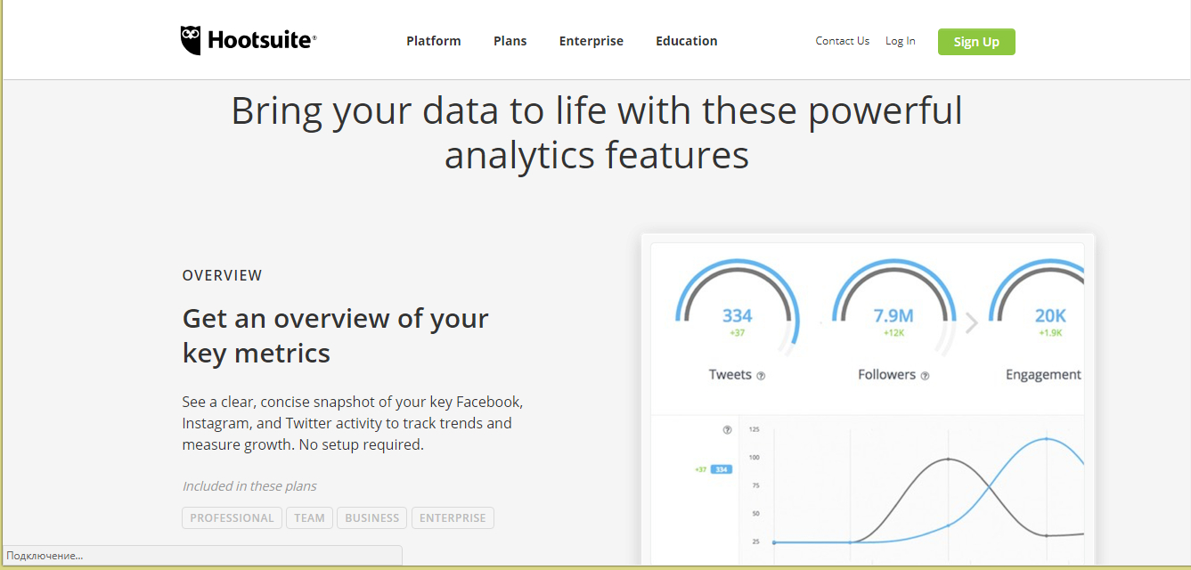 Скриншот (снимок экрана) Hootsuite