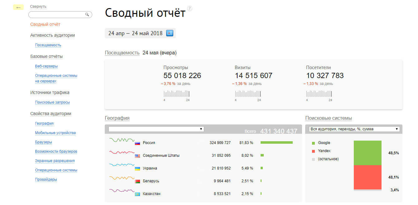 Скриншот (снимок экрана) Openstat