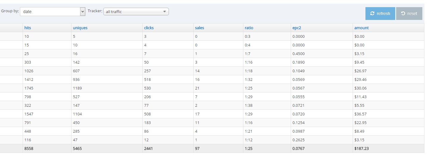 Скриншот (снимок экрана) Los Pollos