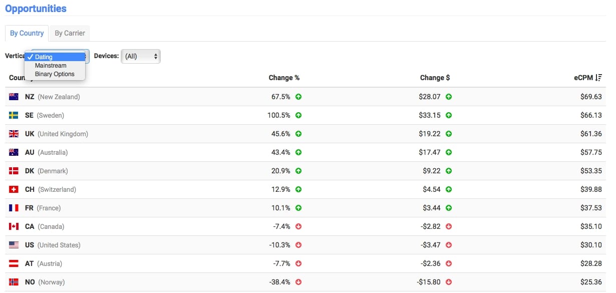 Скриншот (снимок экрана) Los Pollos