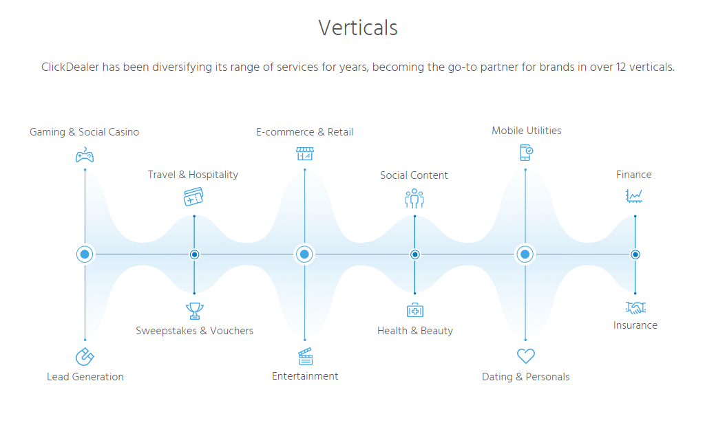 Скриншот (снимок экрана) ClickDealer