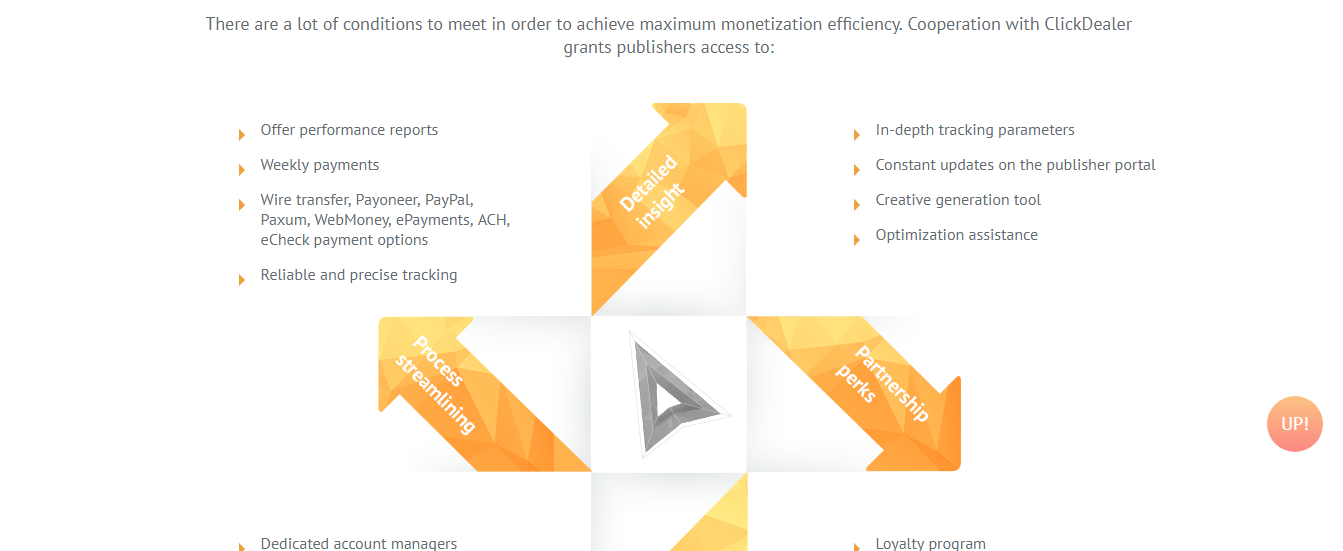 Скриншот (снимок экрана) ClickDealer