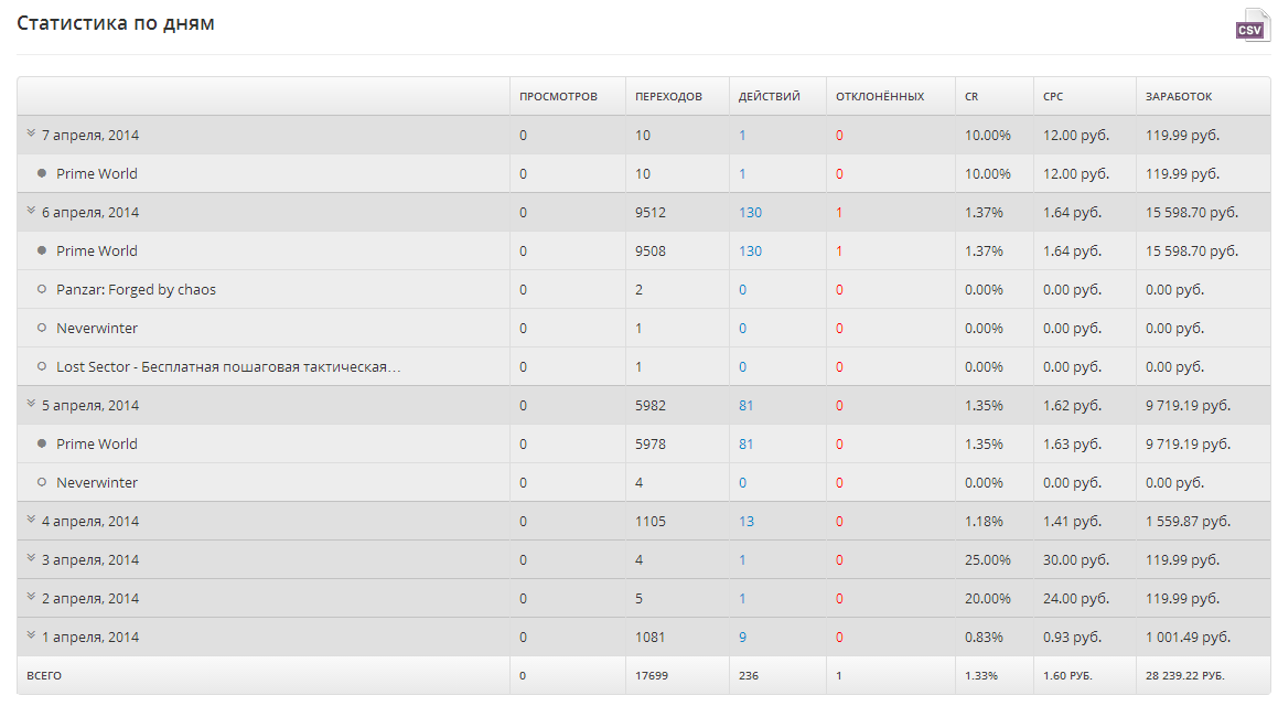 Скриншот (снимок экрана) Advertstar