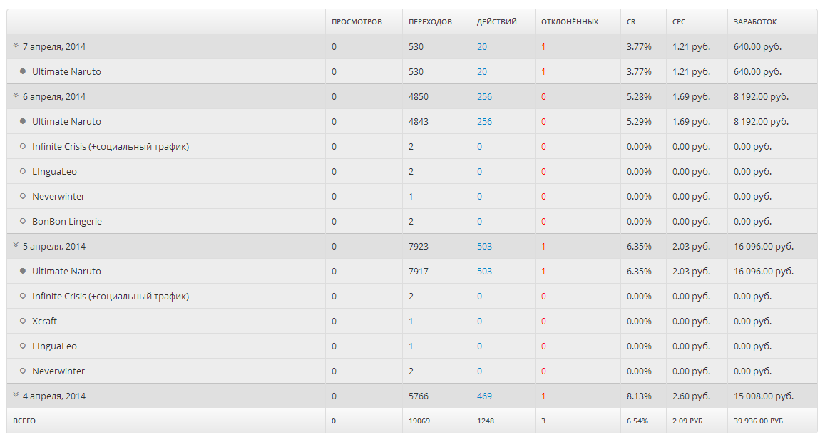Скриншот (снимок экрана) Advertstar