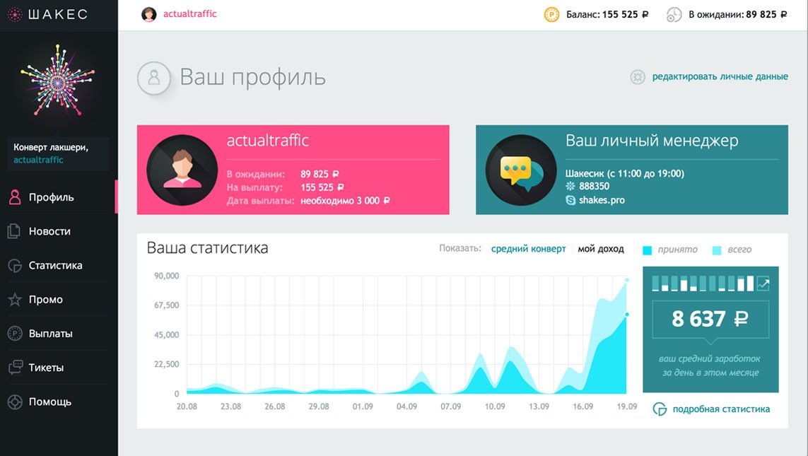 Скриншот (снимок экрана) Шакес