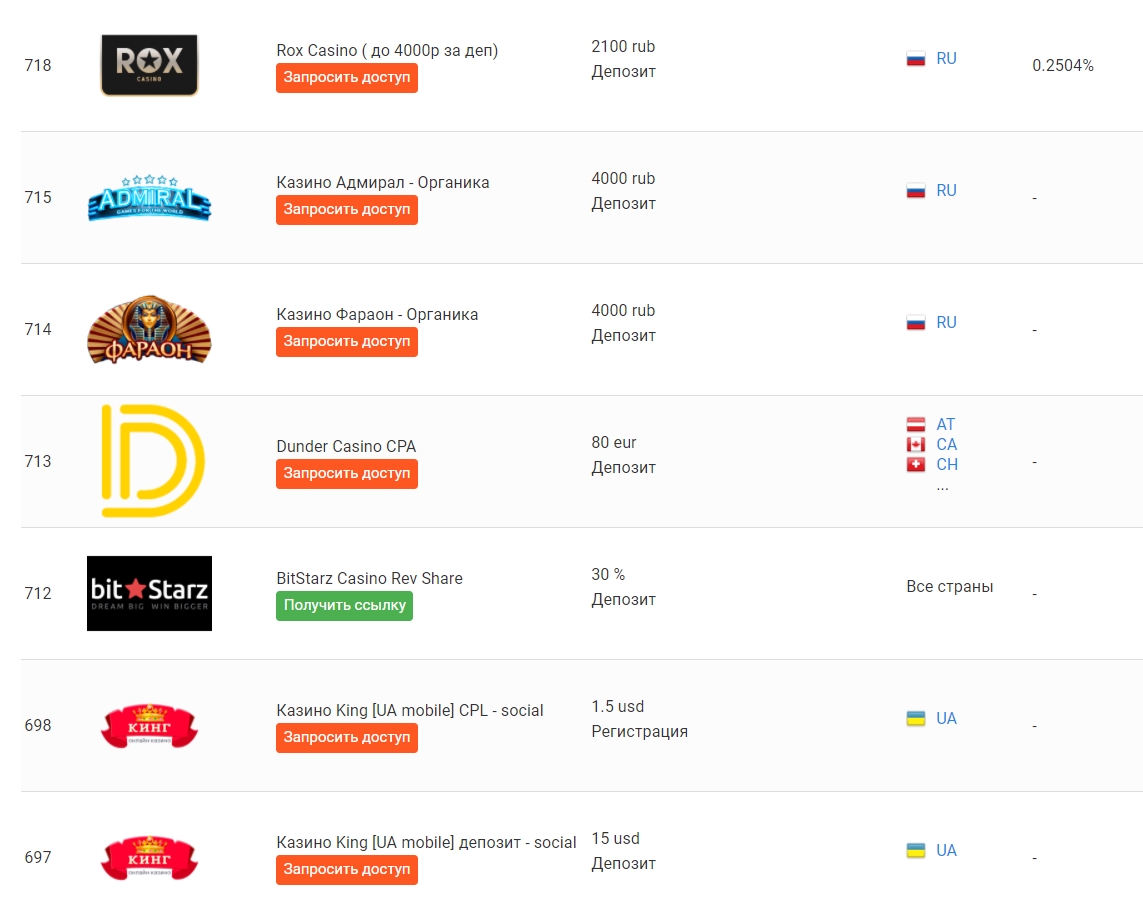 Скриншот (снимок экрана) Alfaleads