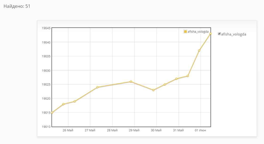 Скриншот (снимок экрана) VK Patrol