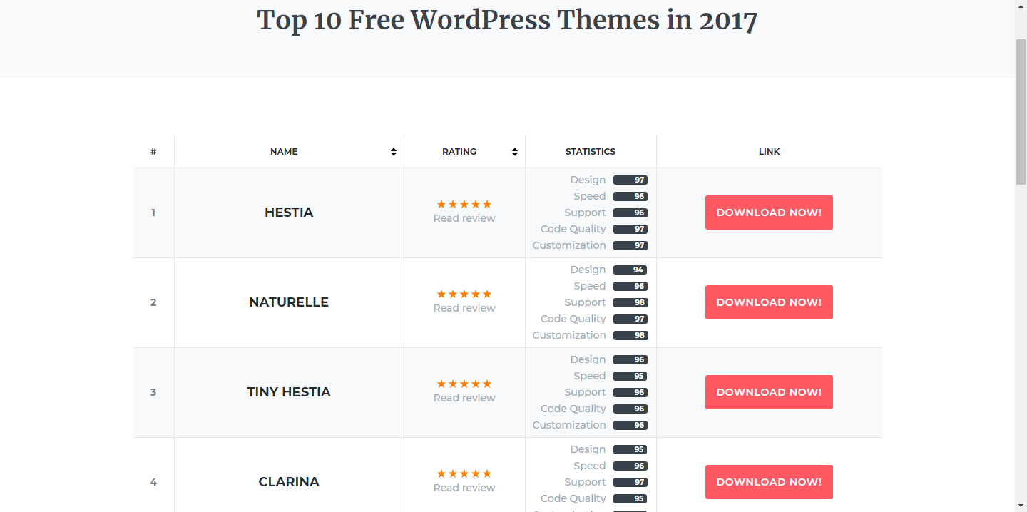 Скриншот (снимок экрана) JustFreeThemes