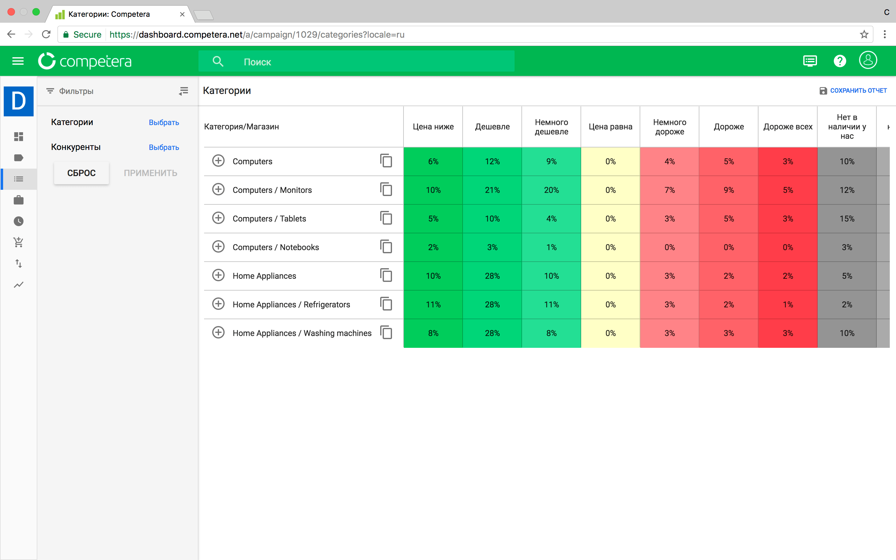 Скриншот (снимок экрана) Competera