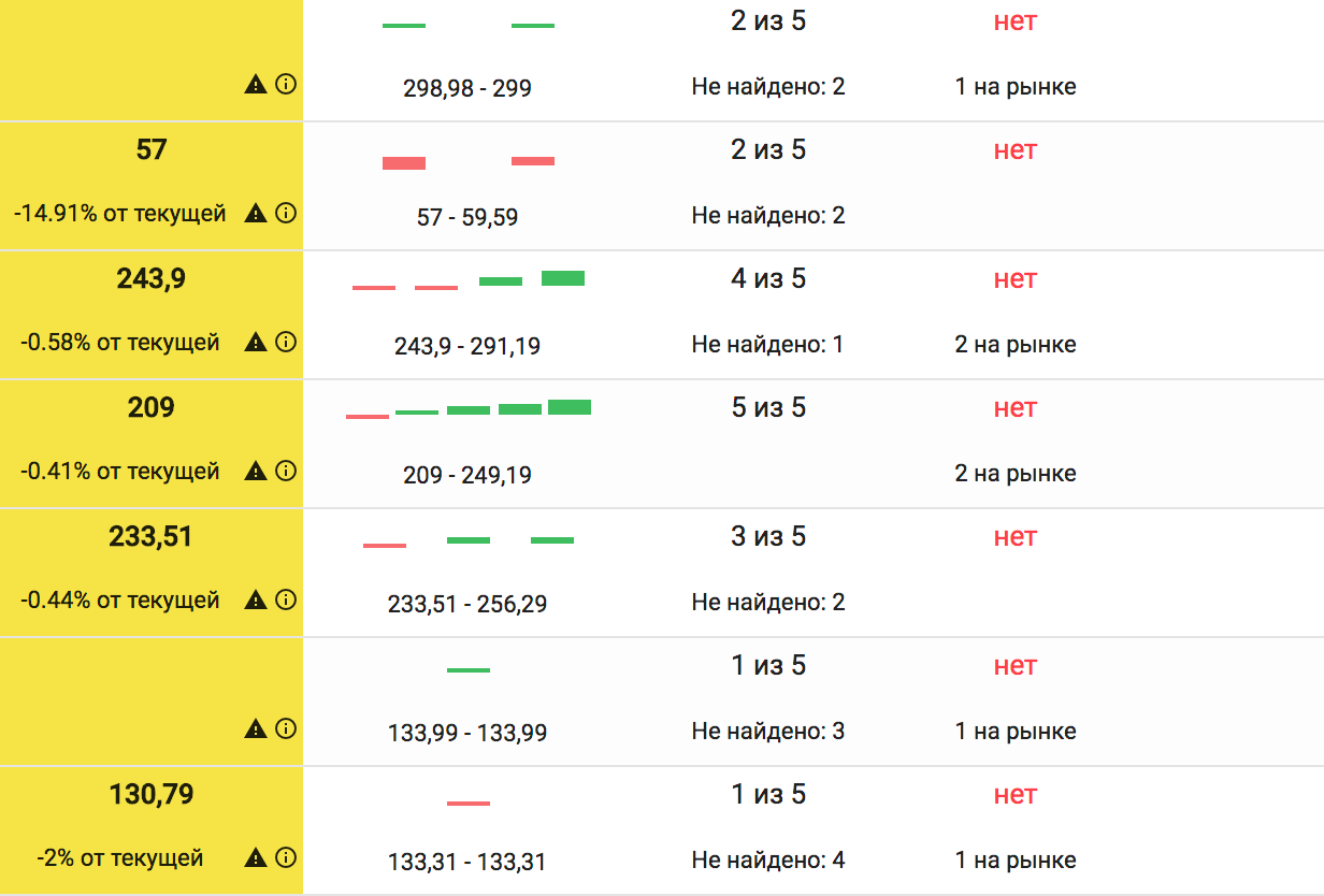 Скриншот (снимок экрана) Competera