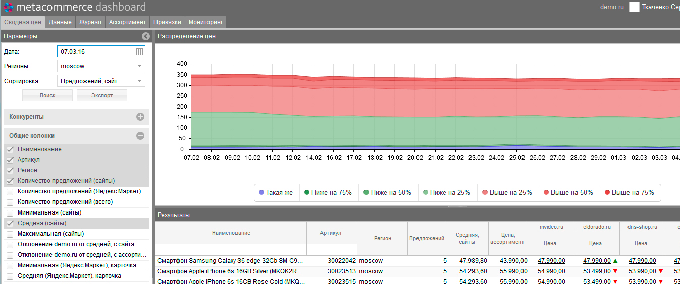 Скриншот (снимок экрана) Metacommerce