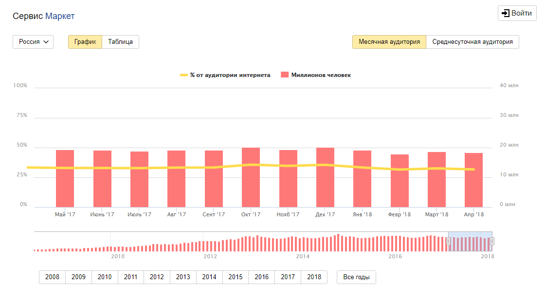 Скриншот (снимок экрана) Яндекс.Маркет