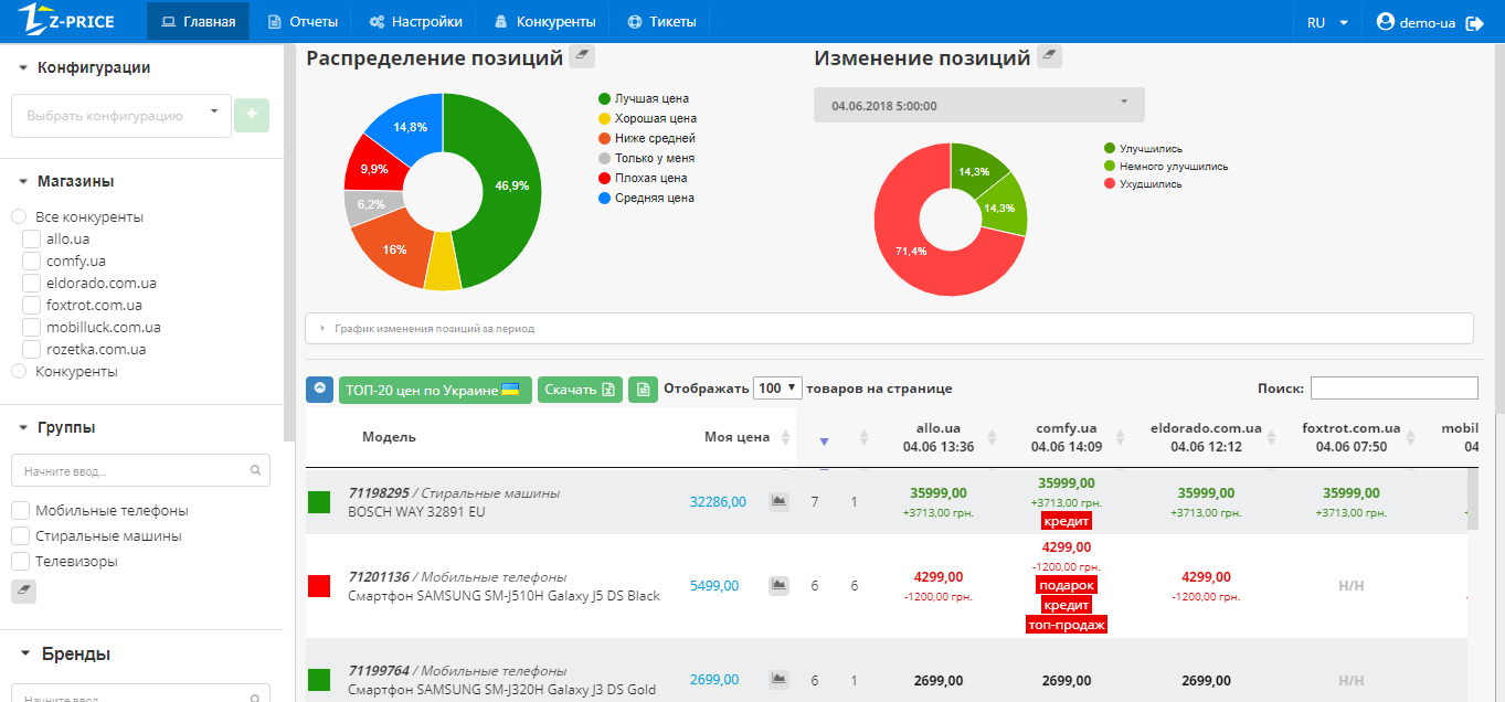 Скриншот (снимок экрана) Z-PRICE