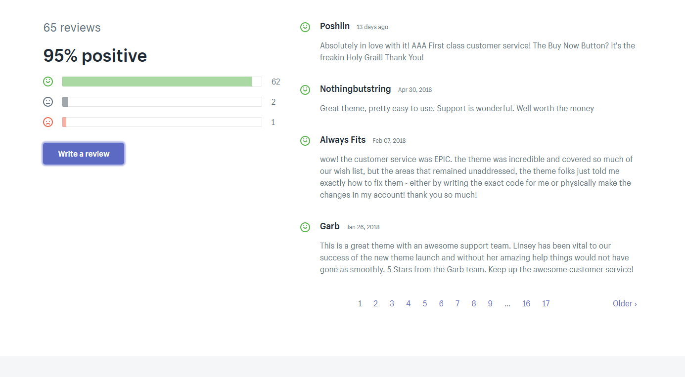 Скриншот (снимок экрана) Shopify Themes
